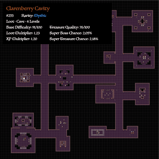 Dungeons for Adventurers