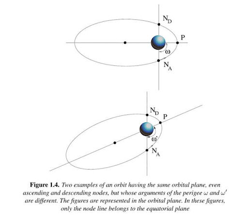 Orbits are important