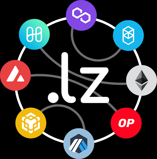 Layer Zero Name Service [Ethereum]