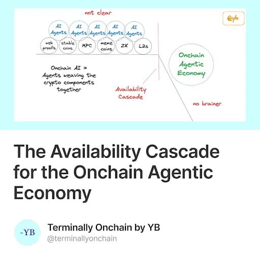 The Availability Cascade for the Onchain Agentic Economy