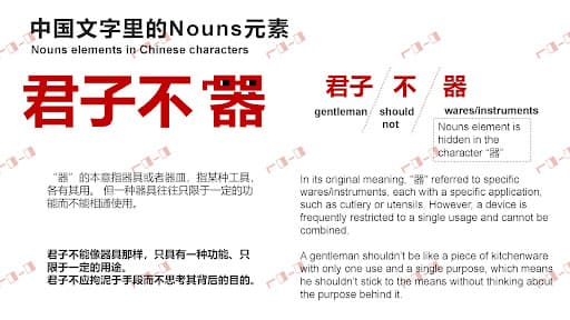 Nouns elements in Chinese characters