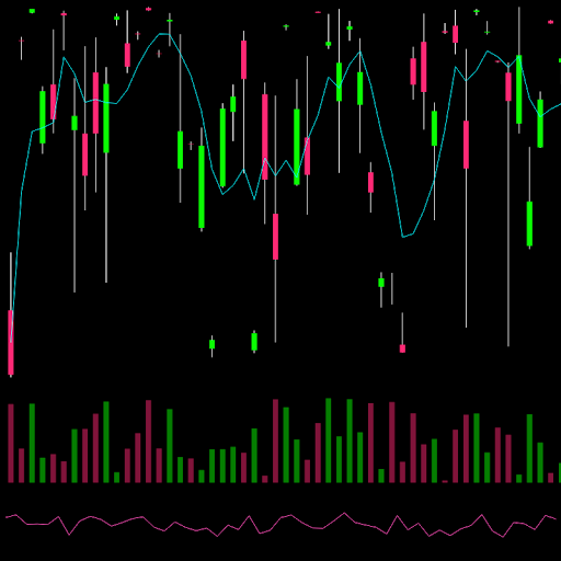 chARTs Two Dot O