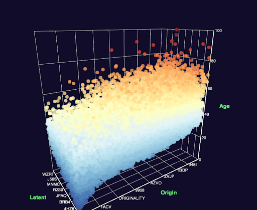 Data Poets Viz