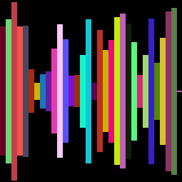 onchain charts