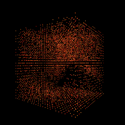 Iterative Sandbox