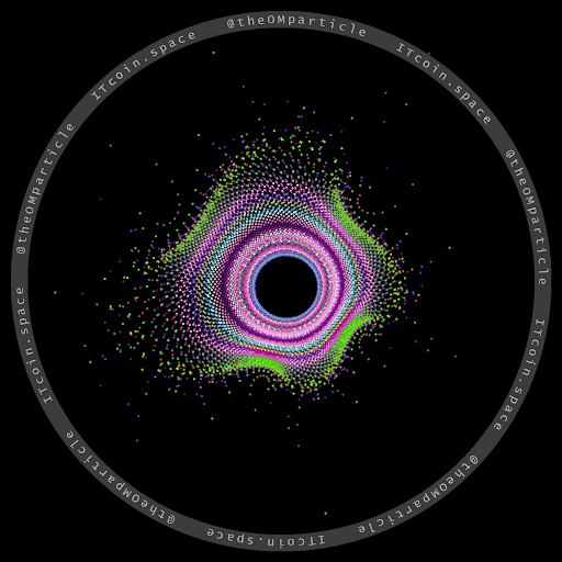 theOMparticle Genesis  [Locked]