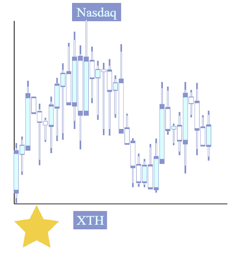 TradFiLines - Color (TFLs that DO NOT(!) have any ordinal claim)