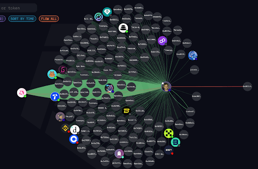 “Founders’ Footprint”