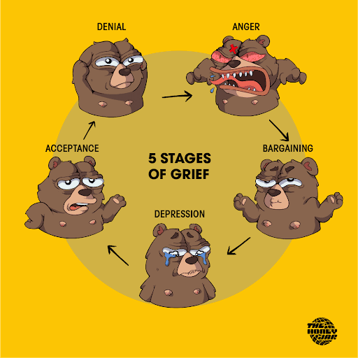 The Stages of Grief