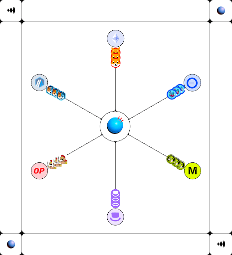 Enjoy Superchain++ Swaps